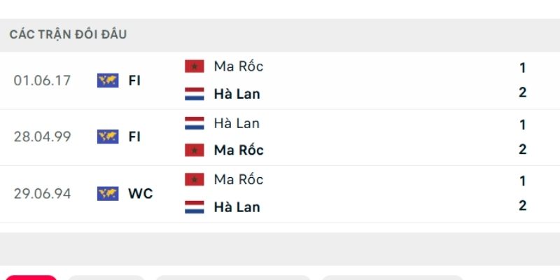 Lịch sử đấu Hà Lan vs Ma Rốc Lịch sử đấu Hà Lan vs Ma Rốc